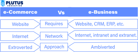 E Commerce vs E Business