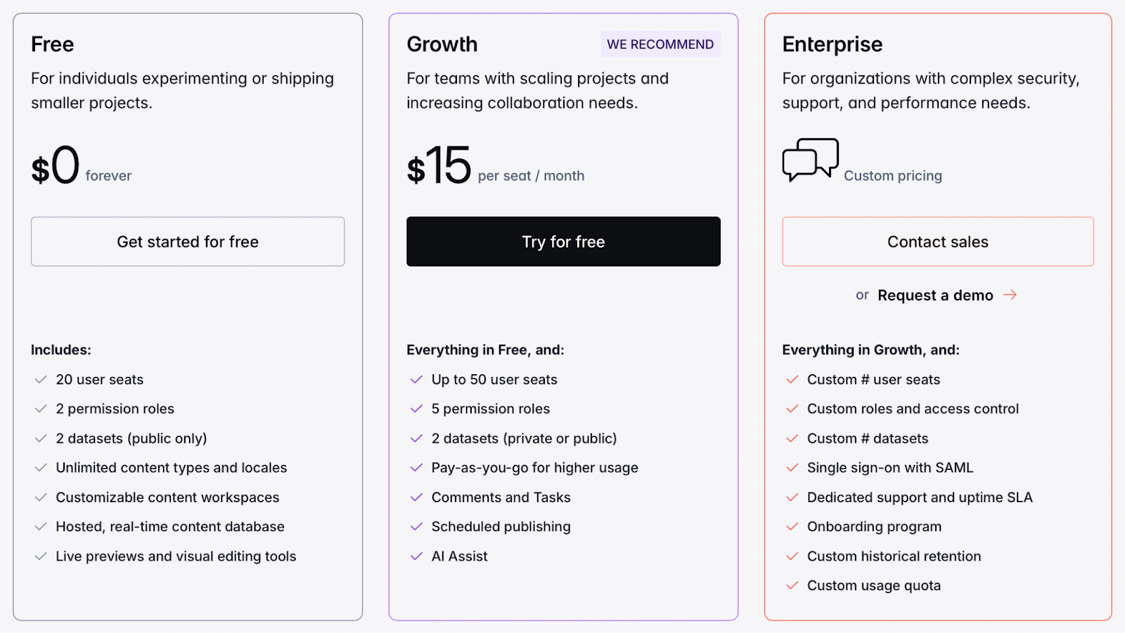 Sanity cms pricing