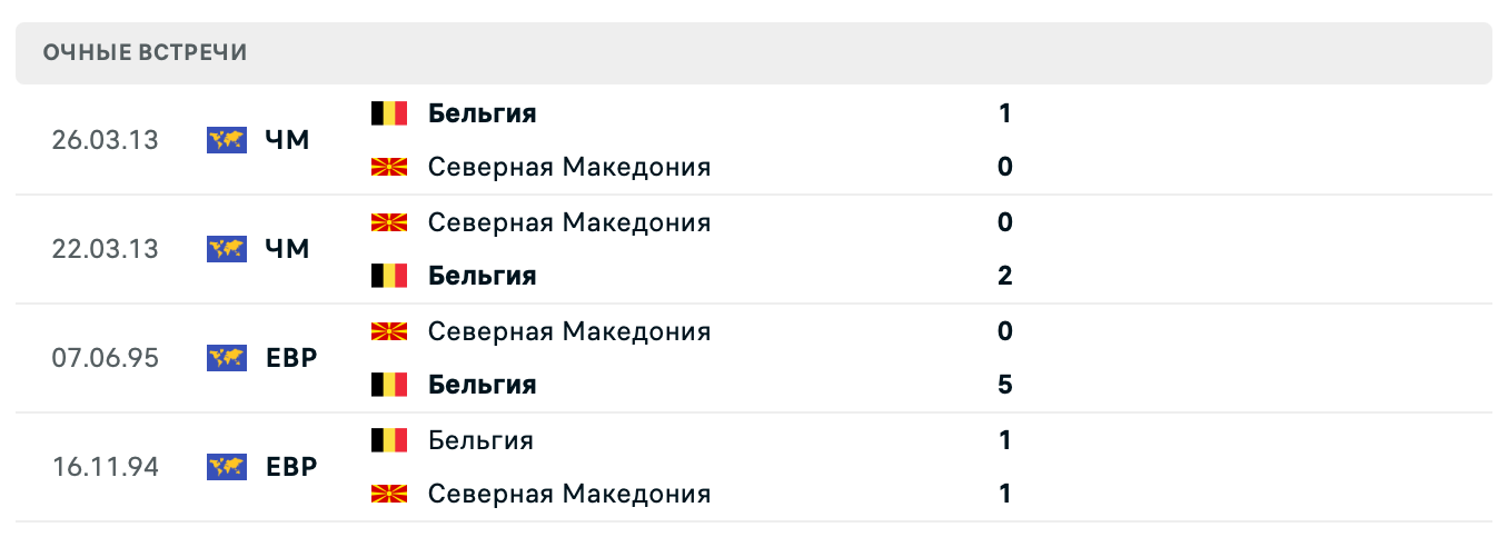 Северная Македония – Бельгия