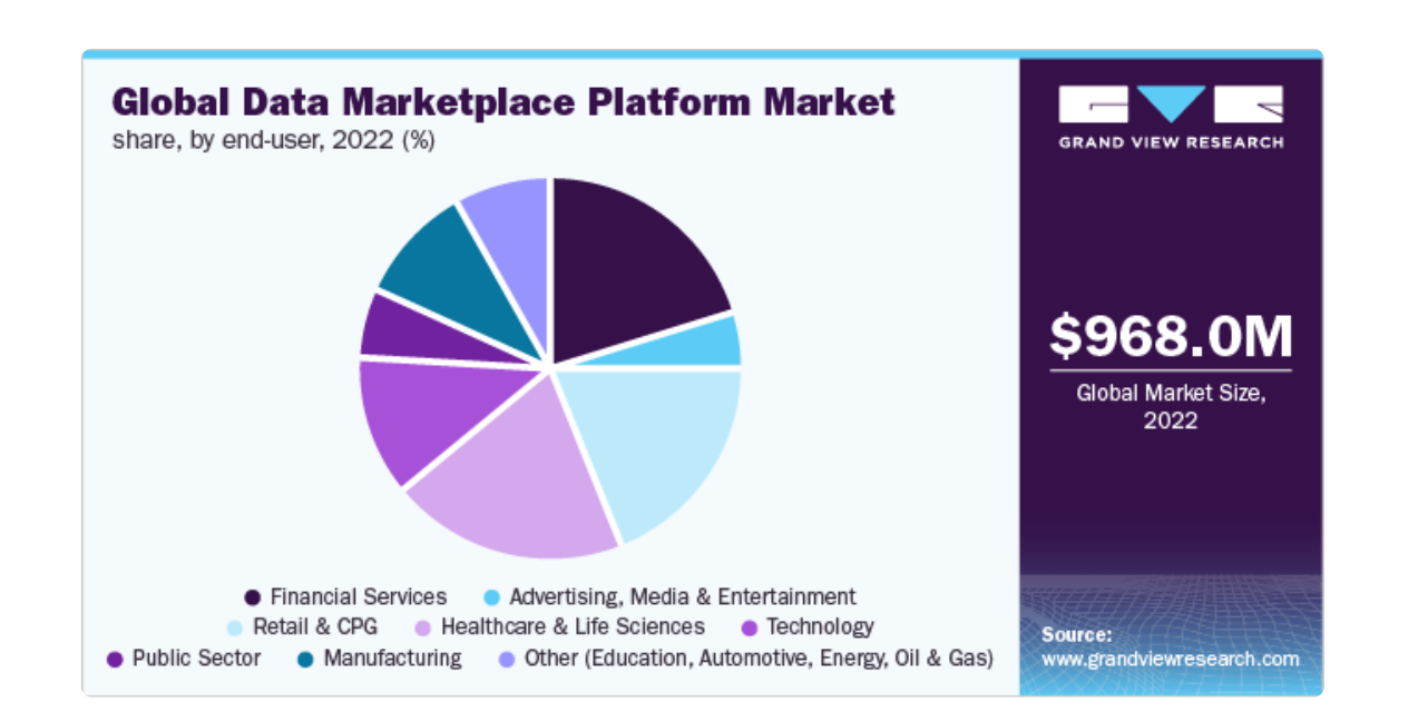 Global Marketplace Platform