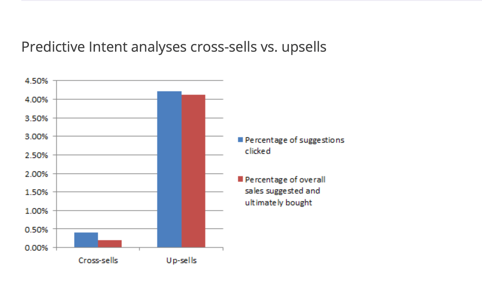 Predictive Analytics