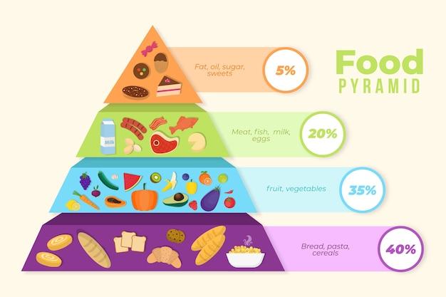 Nutrition Pyramid Images - Piramida gizi seimbang