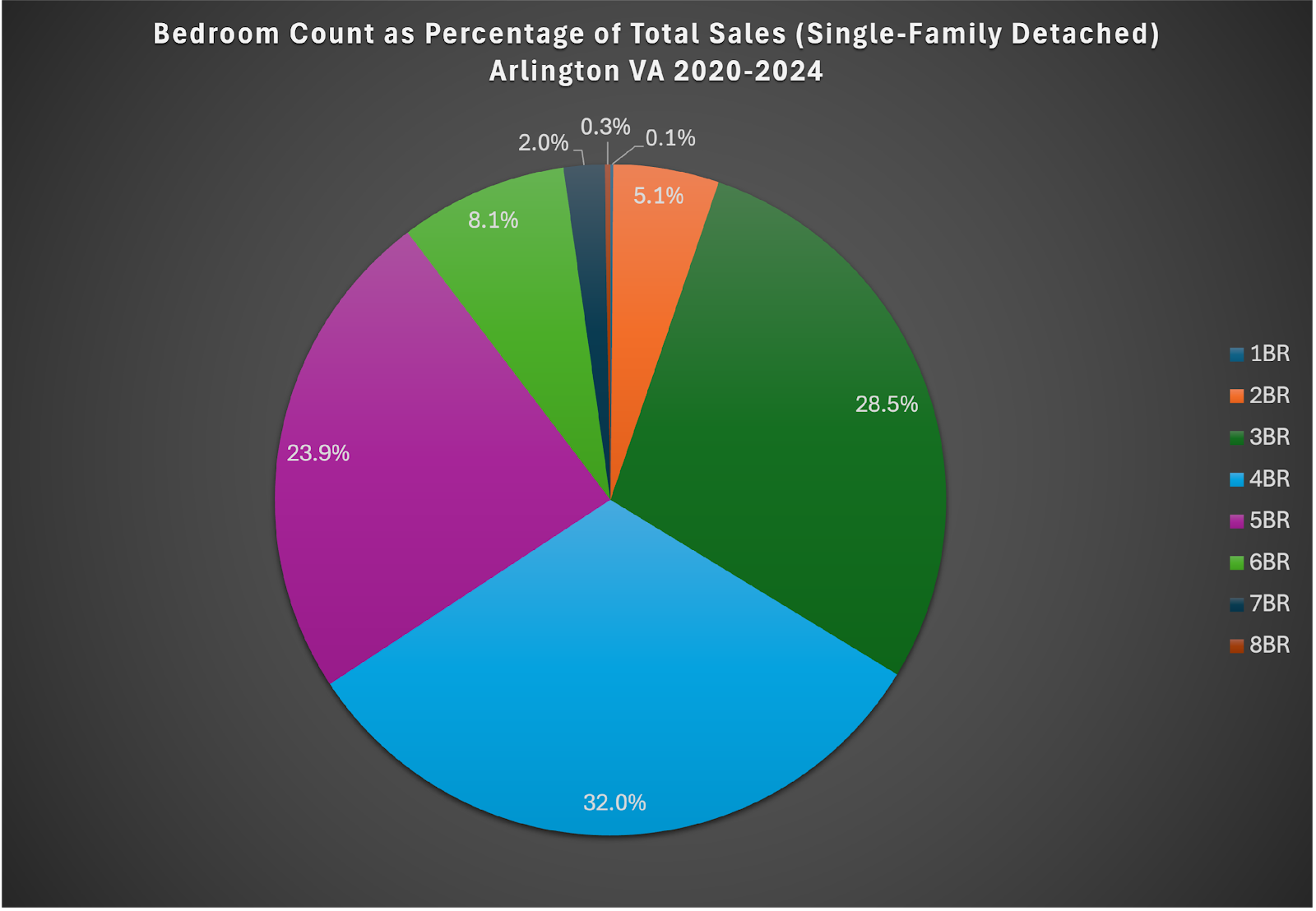 A pie chart with numbers and a graph

AI-generated content may be incorrect.