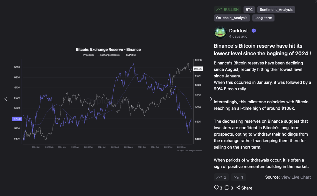 CryptoQuant's latest report 