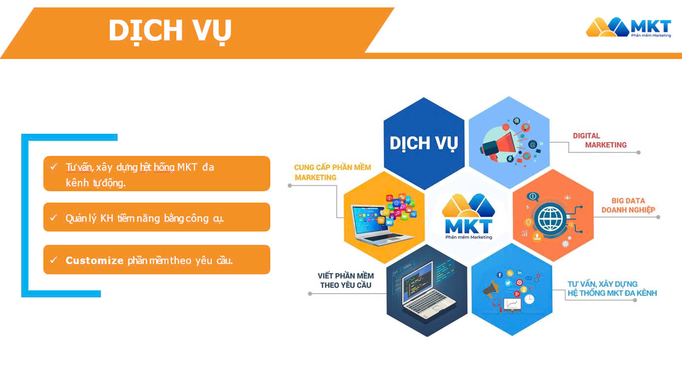 Chính Sách Đại Lý Phần Mềm MKT   Cơ Hội Hợp Tác Đột Phá Cùng Giải Pháp Marketing Hàng Đầu