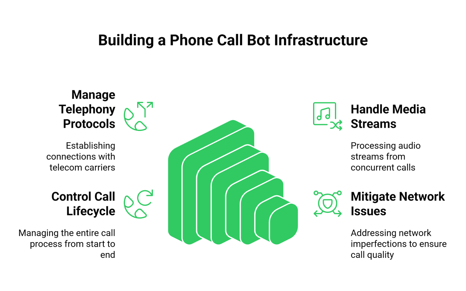 Calling AI Infrastructure