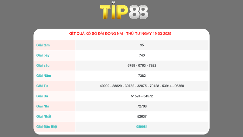Kết quả xổ số Đồng Nai ngày 19/03/2025
