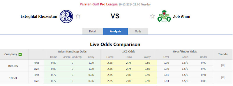 Dự đoán tỷ lệ bóng đá, soi kèo Esteghlal Khuzestan vs Zob Ahan Esfahan