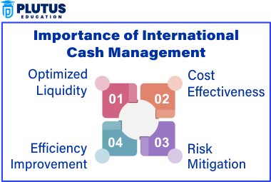 international cash management