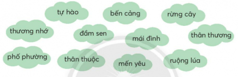 BÀI 2: RỪNG NGẬP MẶNKHỞI ĐỘNGCâu hỏi: Nói một vài điều em biết về rừng.Giải nhanh:      Rừng là một tài nguyên quan trọng đối với nước ta. Rừng được chia thành rừng phòng hộ, rừng nguyên sinh, rừng ngập mặn,... Rừng giúp giảm thiệt hại về thiên tai, chống xói mòn, chống xâm ngập mặn ở các vùng ven biển.KHÁM PHÁ VÀ LUYỆN TẬPCâu 1: Đọc:a. Ở Việt Nam, rừng ngập mặn nào lớn nhất?b. Tìm từ ngữ chỉ tên gọi một số loài động vật, thực vật trong bài đọc.c. Nêu các lợi ích của rừng ngập mặn Cà Mau.d. Theo em, vì sao chúng ta cần phải bảo vệ rừng?Trả lời: a. Ở Việt Nam, rừng ngập mặn lớn nhất là ruefng ngập mặn Cà Mau.b. Từ ngữ chỉ tên gọi một số loài động vật, thực vật trong bài là: đước, mắm, sú vẹt, dừa nước, cò ,le le, chích bông nâu,sếu, bồ nông, cò thìa, khỉ đuôi dài, chồn, cáo, rái cá, trăn, rắn, cá sấu, ba khía.c. Các lợi ích của rừng ngập mặn Cà Mau là: cung cấp thức ăn và môi trường sống cho các loài động vật, thức vật.d. Theo em, chúng ta cần bảo vệ rừng vì đó cũng chính là bảo vệ hệ sinh thái của con người.Câu 2: Viết a. Nghe - viết: Rừng ngập mặn Cà Mau (từ Rừng ngập mặn Cà Mau có các loài cây đến cỏ thìa).b. Viết tên tỉnh (thành phố) nơi em ở.c. Tìm các từ ngữ gọi tên từng sự vật dưới đây:Giải nhanh: a. Nghe - viết:b. Thành phố Hà Nội.c. quả dừa, con rùa, hoa hướng dương, đôi giày,đàn chim, quả hồng xiêm, con nhím.Câu 3: Thực hiện các yêu cầu dưới đây:a. Dòng nào nêu đúng nghĩa của từ quê hương?Nơi mình học hành, vui chơi.Nơi bố mẹ mình ở, làm việc.Nơi gia đình, dòng họ mình đã nhiều đời sinh sống.b. Xếp các từ ngữ sau vào 2 nhóm:Chỉ sự vật có ở quê hươngChỉ tình cảm đối với quê hươngGiải nhanh: a. Nơi gia đình, dòng họ mình đã nhiều đời sinh sống.b. Chỉ sự vật có ở quê hương là: phố phường, đầm sen, bến cảng, mái đình, rừng cây, ruộng lúa.Chỉ tình cảm đối với quê hương là: thương nhớ, tự hào, thân thuộc, mến yêu, thân thương.Câu 4: Thực hiện các yêu cầu dưới đây:a. Đặt 2 - 3 câu có từ ngữ ở bài tập 3b.b. Thay dấu ba chấm bằng từ ngữ trả lời câu hỏi Ở đâu? hoặc Để làm gì? Cuối tuần, bố mẹ chở em về quê ......, cảnh vật thật thanh bình.Bà đưa em ra vườn ... .Giải nhanh: a. Em rất tự hào về quê hương em có truyền thống hếu học.Hình ảnh mái đình quen thuộc thường thấy ở các làng quê.b. Cuối tuần, bố mẹ chở em về quê ở đâu?Ở đâu, cảnh vật thật thanh bình?Bà đưa em ra vườn để làm gì?Câu 5: Nói và nghea. Đọc lời của các nhân vật trong tranh:b. Đóng vai, nói và đáp lời cảm ơn phù hợp với từng tình huống sau:Bà kể cho em nghe một câu chuyện thú vị.Bạn cho em mượn một tập thơ viết quê hương.Giải nhanh: a. Đọc lời của nhân vật.b. - Cháu cảm ơn bà vì câu chuyện quá tuyệt vời.- Mình cảm ơn bạn đã cho mình mượn tập thơ, mình sẽ giữ gìn nó cẩn thận.Câu 6: Luyện tập thuật việc được tham gia( tiếp theo)a. Sắp xếp thứ tự tranh phù hợp với các bước trồng cây.b. Nói nội dung mỗi bức tranh bằng một câu.b. Viết 4 - 5 câu thuật lại việc trồng cây.Trả lời: a. Thứ tự tranh phù hợp với các bước trồng cây là: 2 - 4 - 3 - 1.b. Nói nội dung mỗi bức tranh:- Bức tranh 1 là bố và bạn đang tưới cây.- Bức tranh 2 bố và bạn nhỏ đào một cái hố nhỏ để chuẩn bị trồng cây.- Bức tranh 3 cả hai đang cùng lấp đất.- Bức tranh 4 hai người cẩn thận đặt bầu cây vào hố.c. Trước tiên, bố cùng bạn nhỏ đào một cái hố vừa phải. Tiếp đến, cẩn thận đặt bầu cây vào hố. Sau đó là lấp đất cho cây. Cuối cùng, là tưới nước cho cây sau khi trồng.VẬN DỤNG