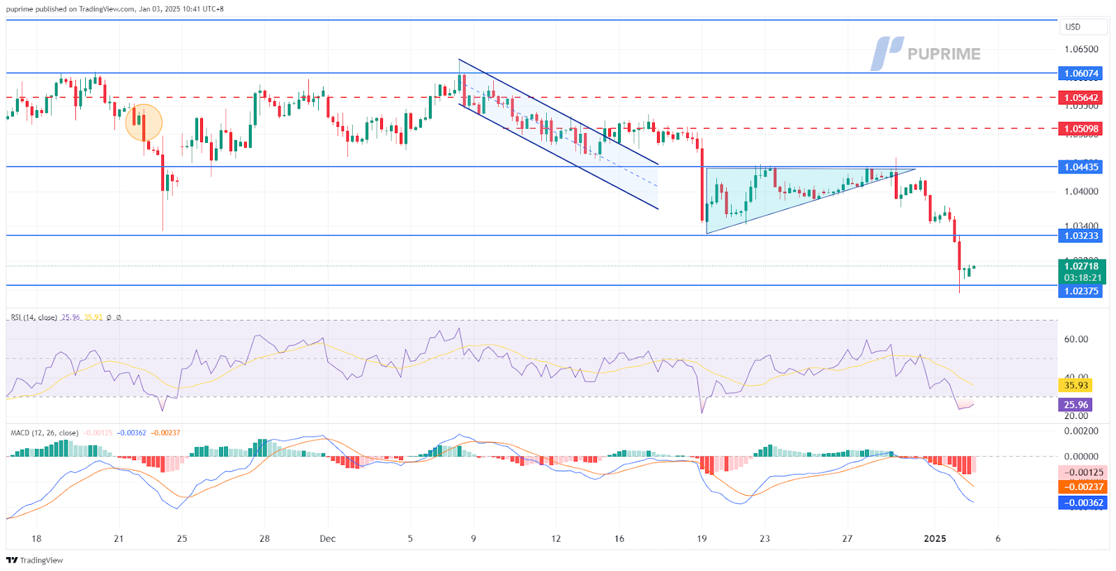 EURUSD 03012025