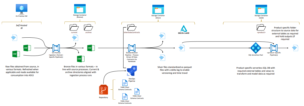 A diagram of a computer system

Description automatically generated