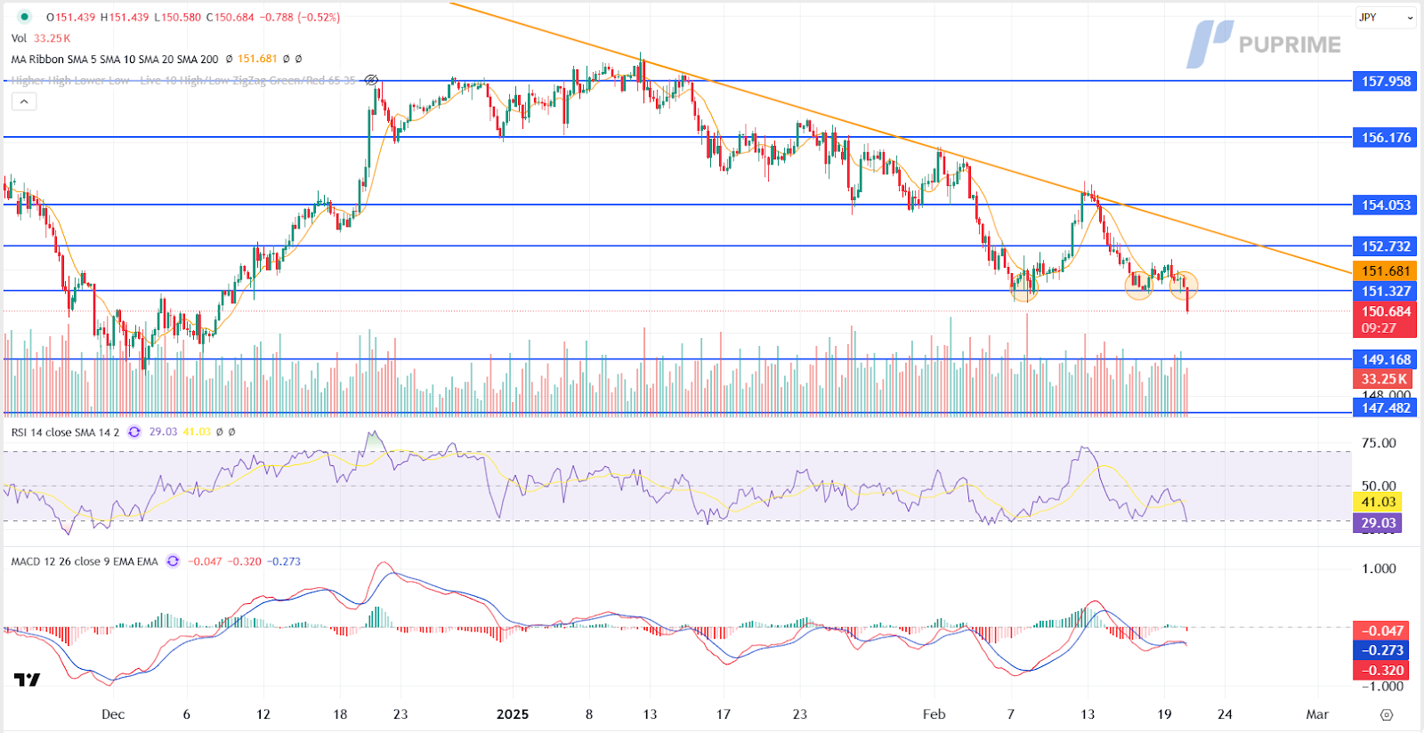 usdjpy 20022025