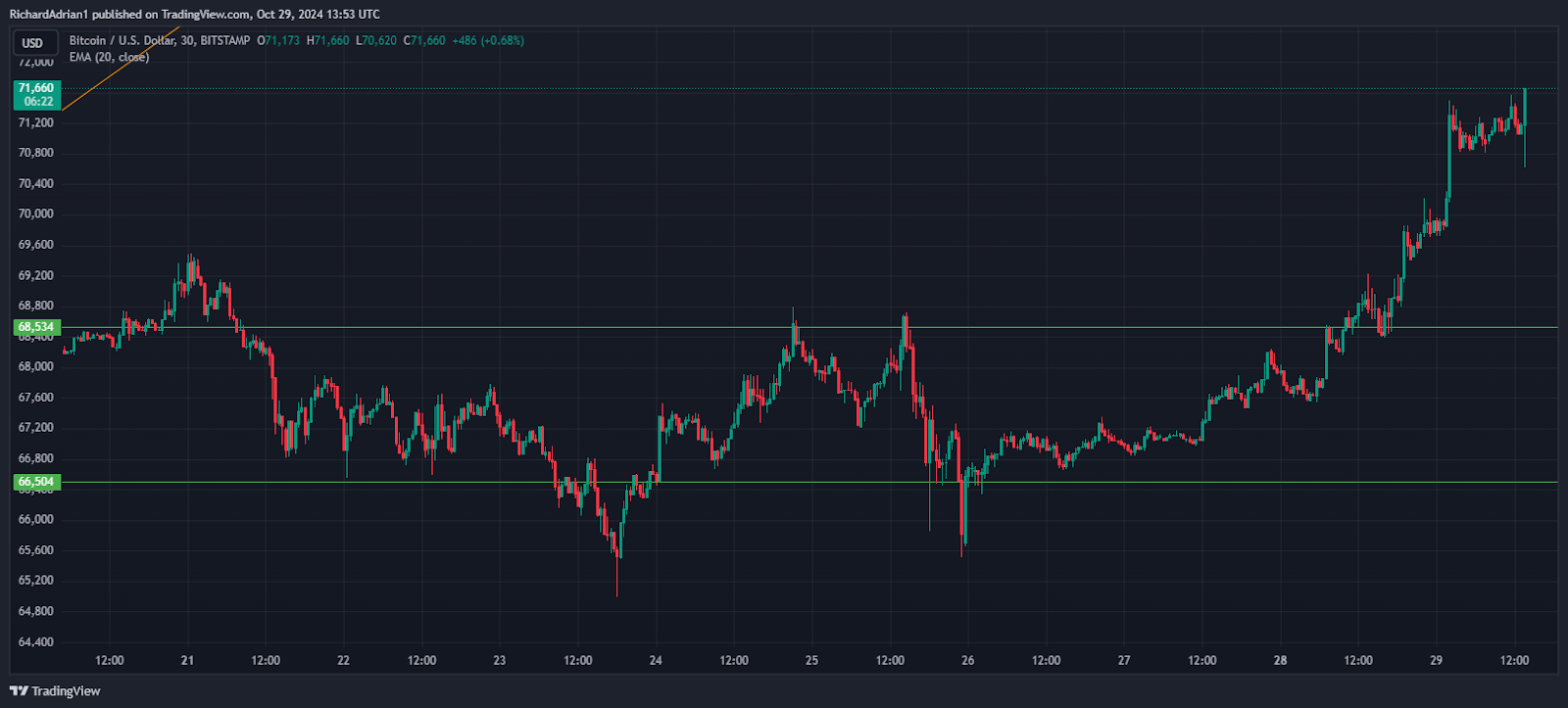 hodl-post-image