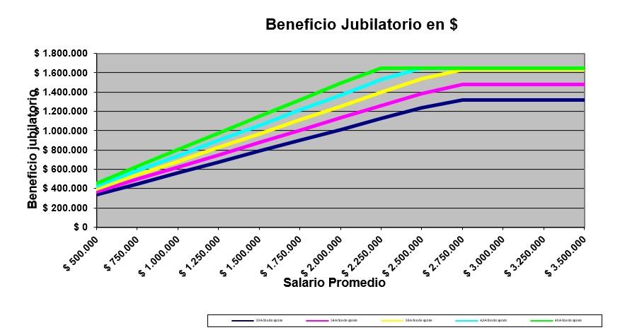 Gráfico, Gráfico de líneas

Descripción generada automáticamente