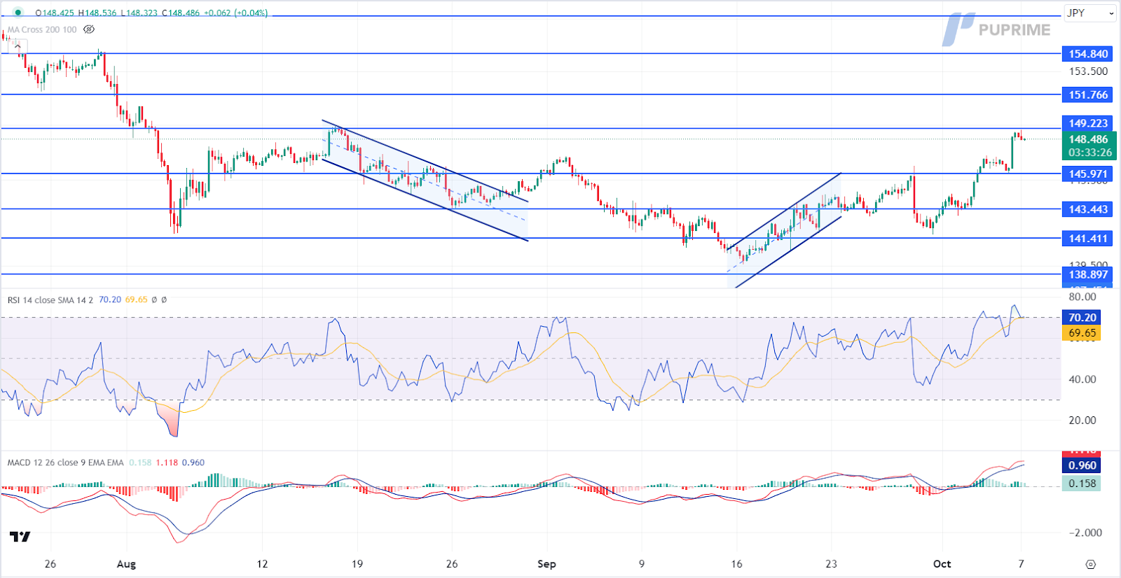 071024 USDJPY