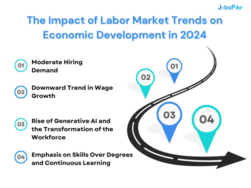 US Job Market Predictions 2024 Monthly labour Market Report