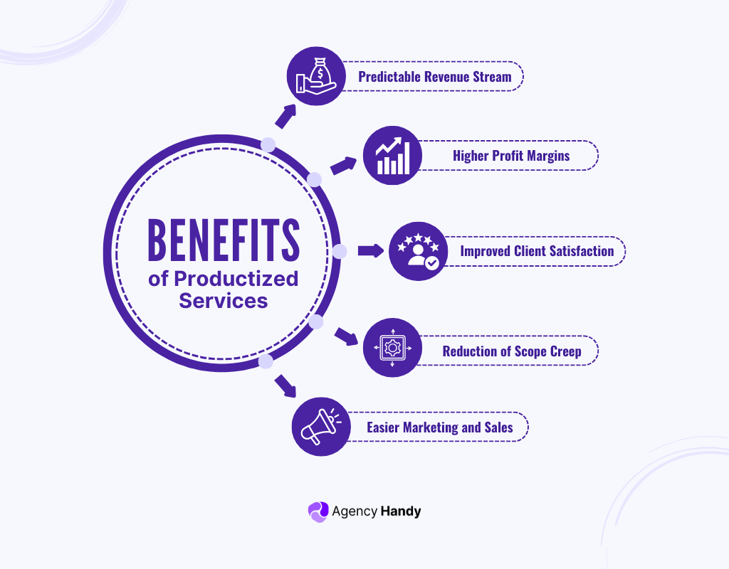 What are The Benefits of Productized Services?