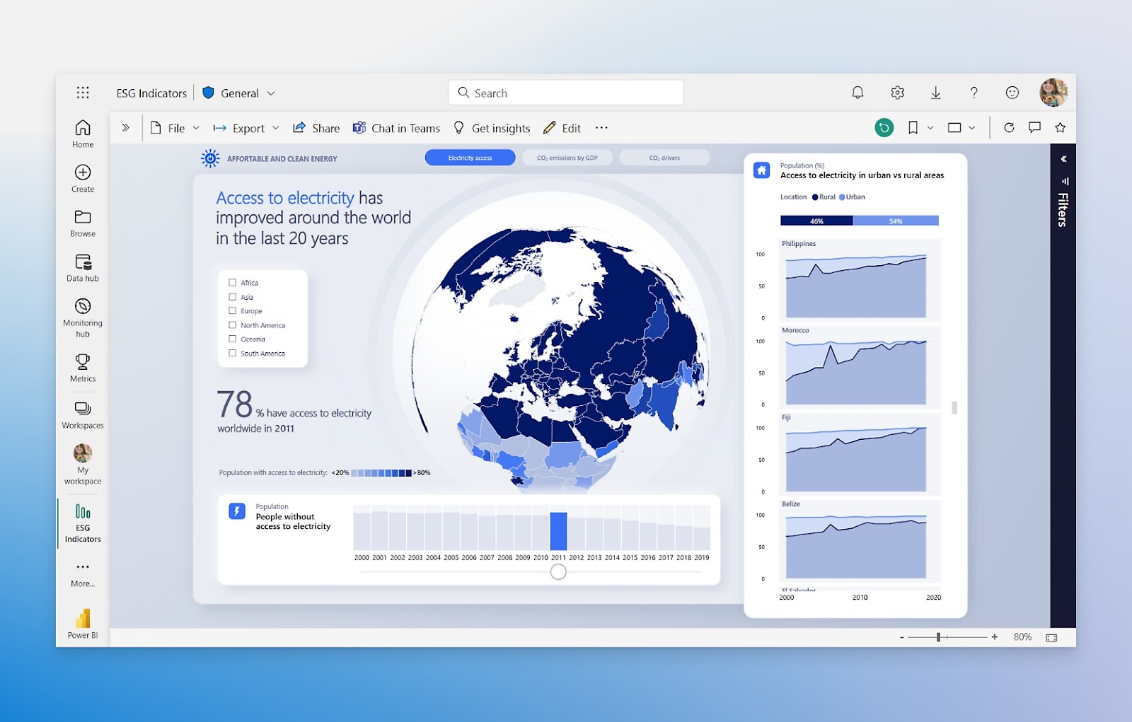 Microsoft Power BI