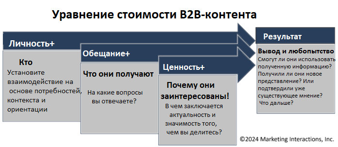 Как сделать маркетинг B2B более влиятельным: ценность контента