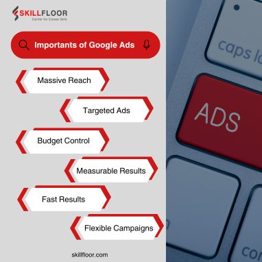 Importance of Google Ads