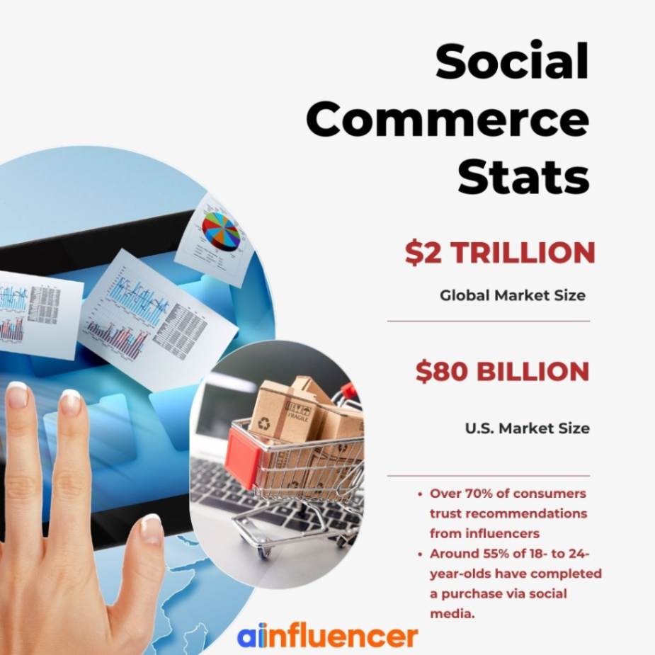 Social Commerce Statistics and Trends