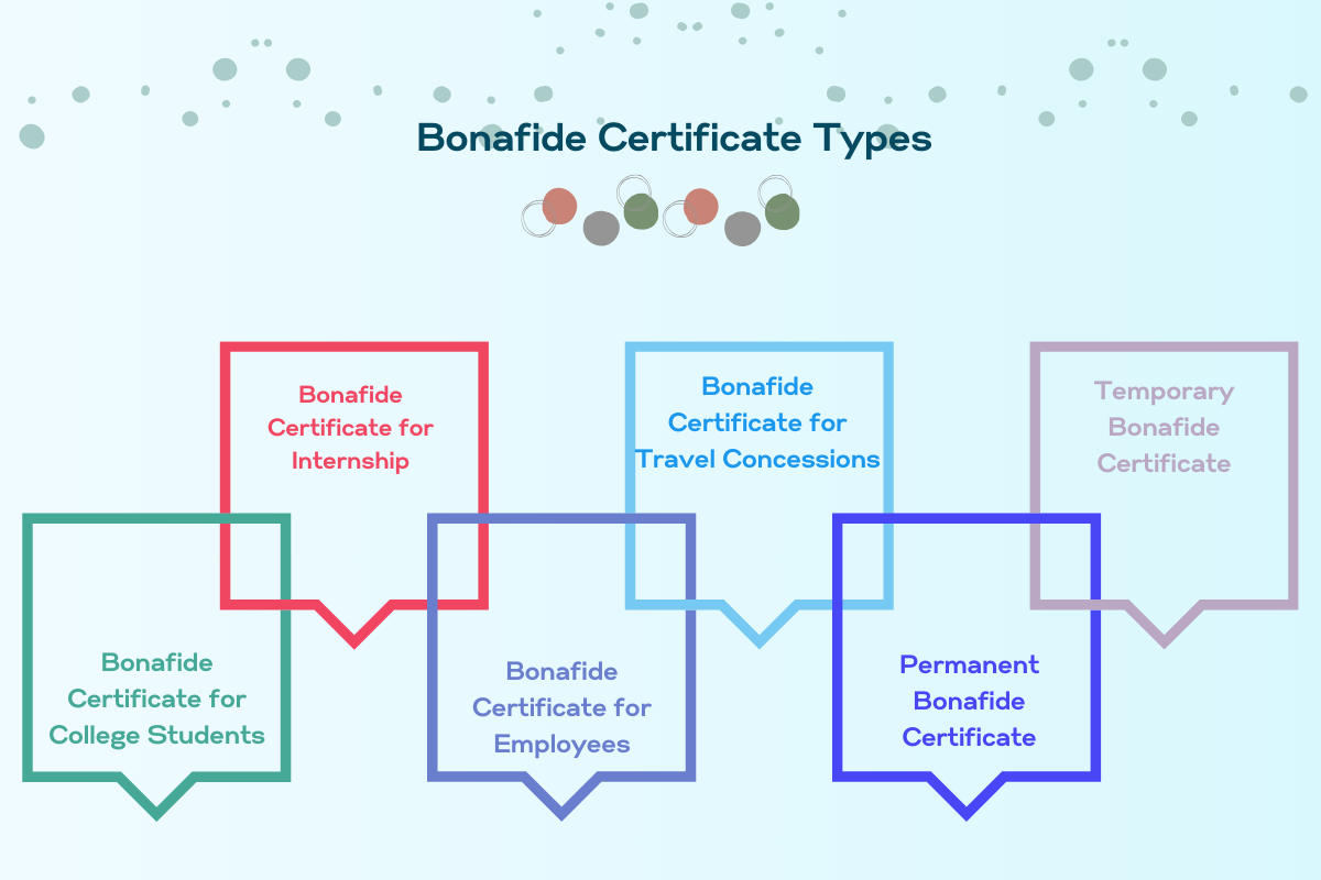 Bonafide Certificate: Meaning, Application Latter, Format & Sample