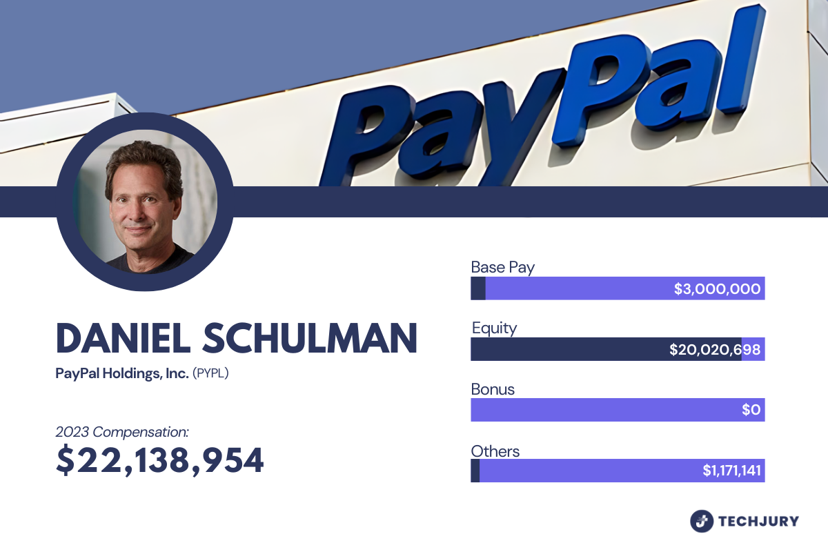 Daniel Schulman Executive Compensation