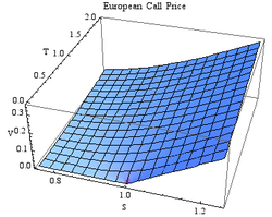 A graph of a price

AI-generated content may be incorrect.
