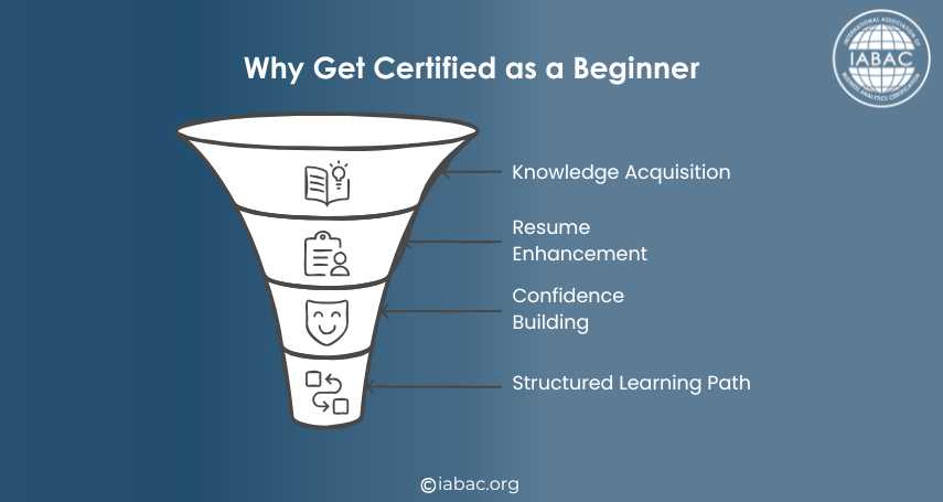 Why Get Certified as a Beginner