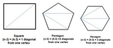 Writing Patterns in Geometry