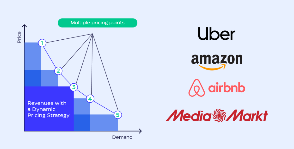 multiple pricing examples