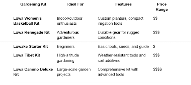 Master the Art Gardening in Iowa