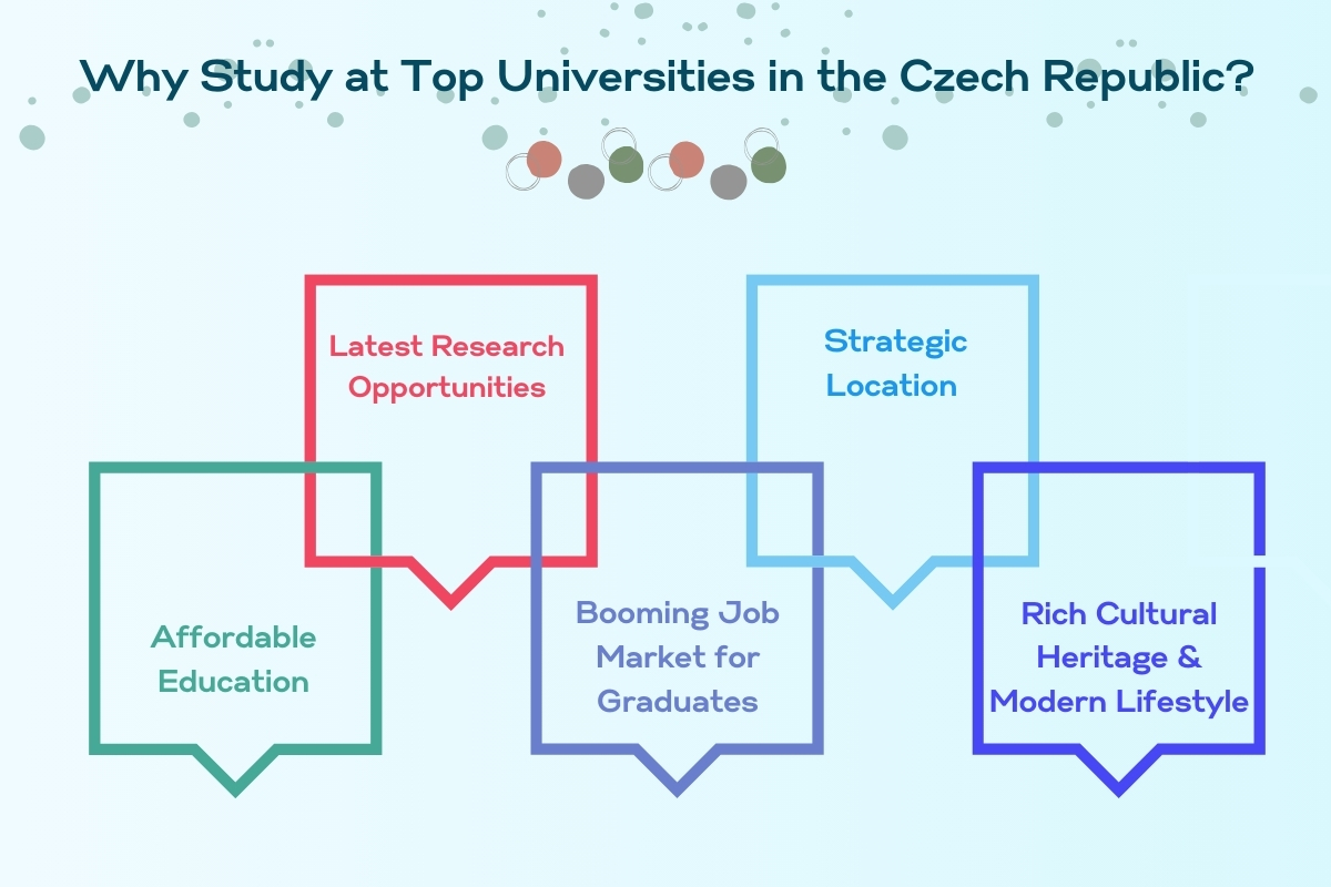 Top Universities in Czech Republic in 2024: Universities & Fees