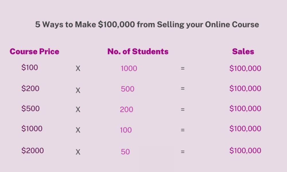 Selling Your online Course