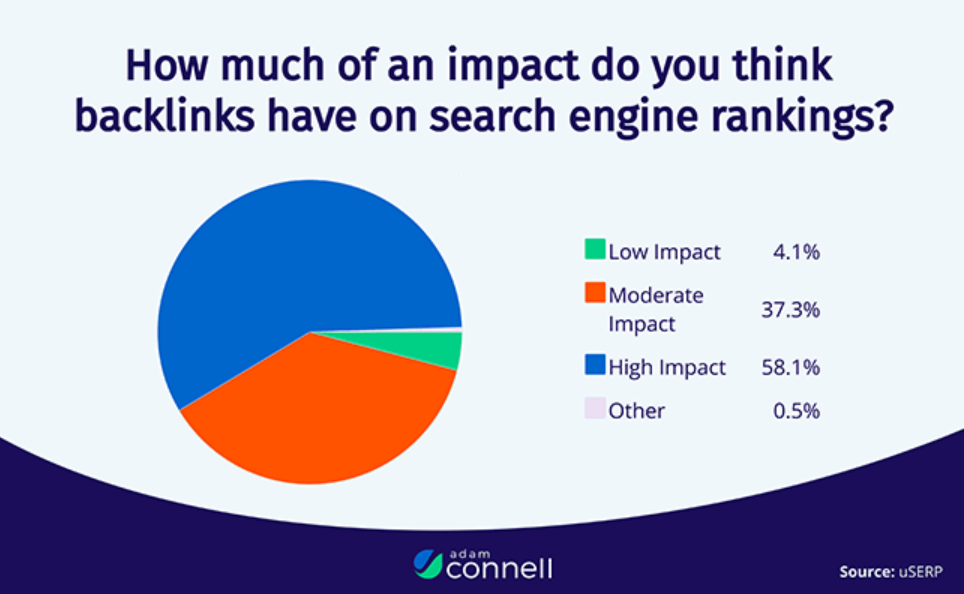 Backlinks