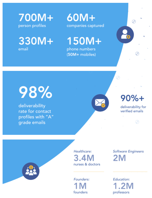 RocketReach's data accuracy and deliverability