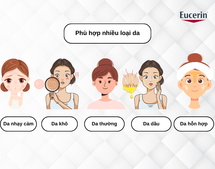 Sữa rửa mặt Eucerin đa dạng và phù hợp với nhiều loại da