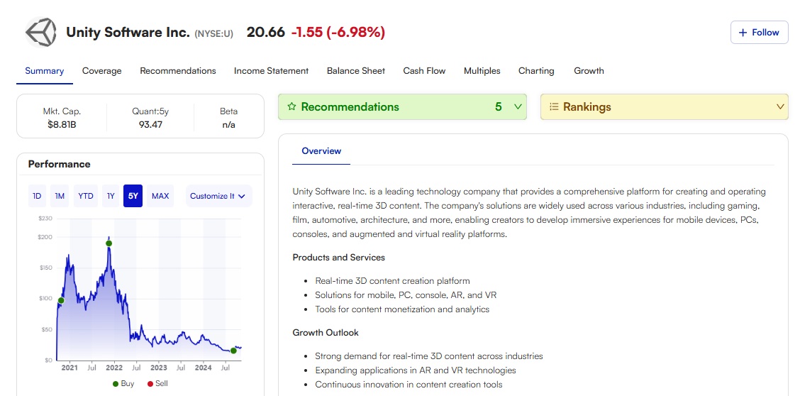 Motley Fool Unity Software Stock Overview