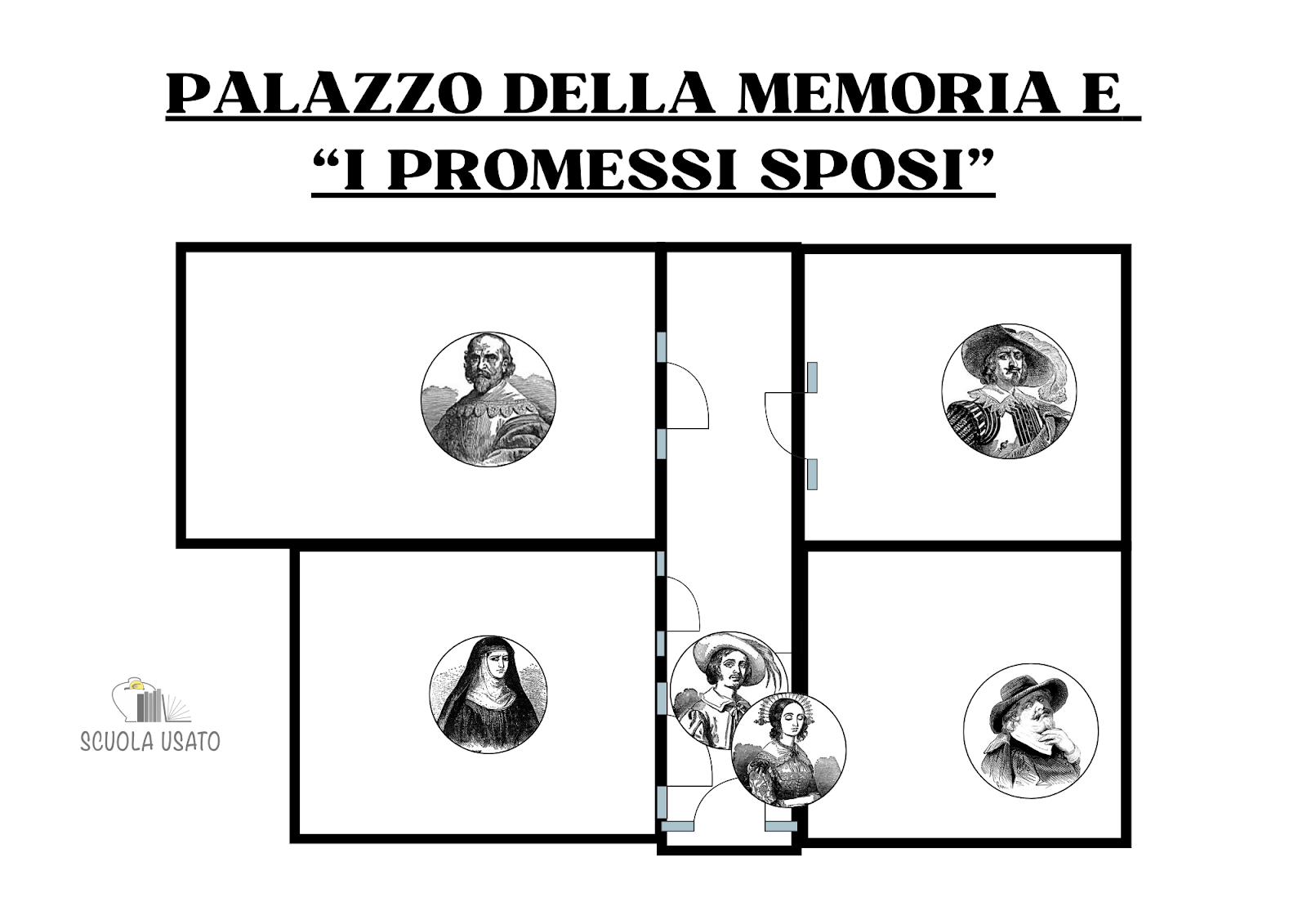 Una delle 3 Strategie scientificamente provate per allenare la memoria e migliorare i voti a scuola: Il Palazzo della Memoria e I Promessi Sposi