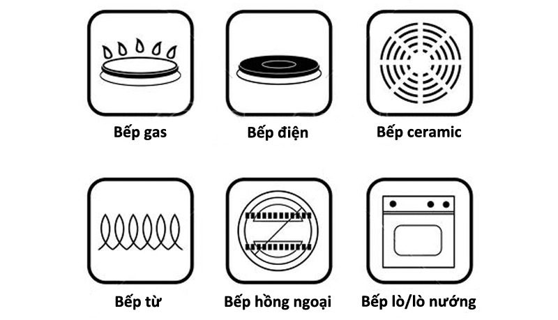 Bếp từ dùng chảo nào - Ký hiệu chảo bếp từ 1
