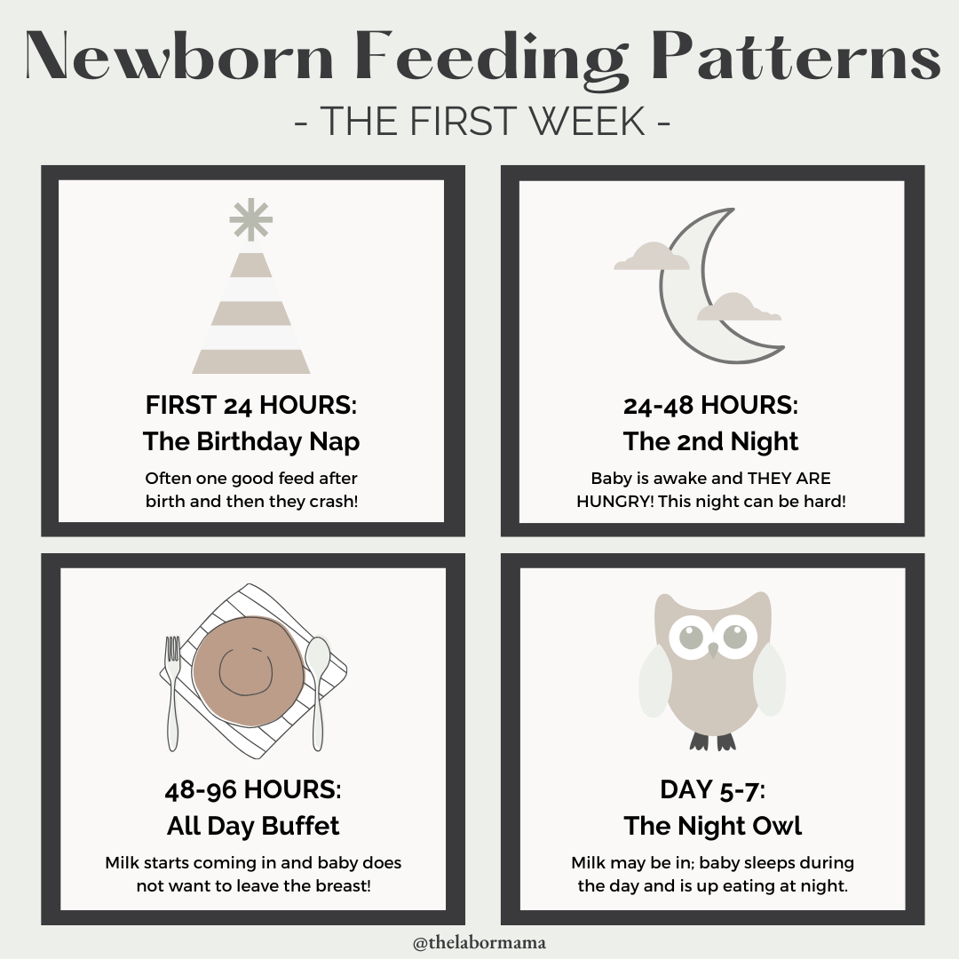 The First Week of Breastfeeding Feeding Patterns