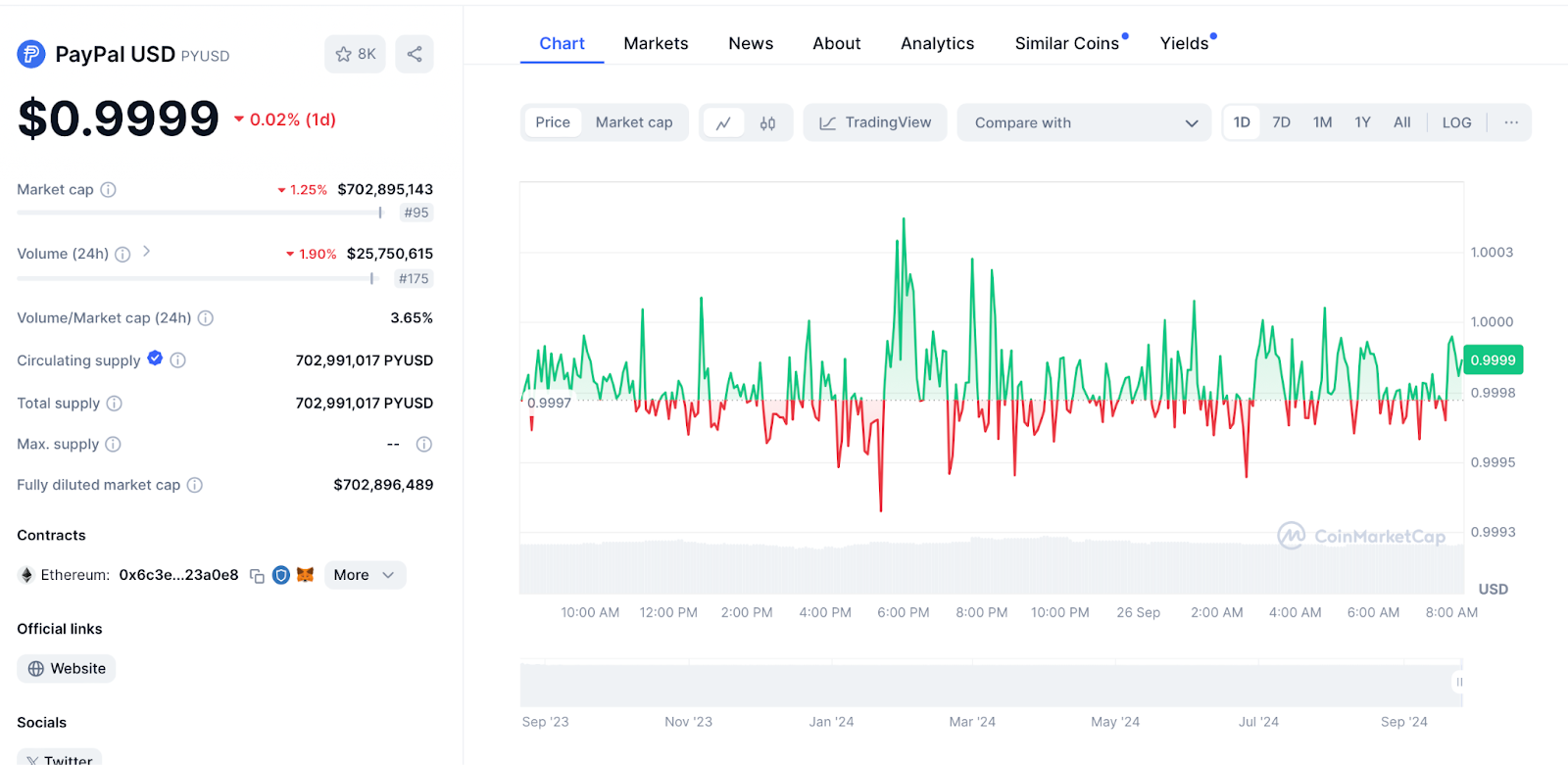 Crypto Market Trend