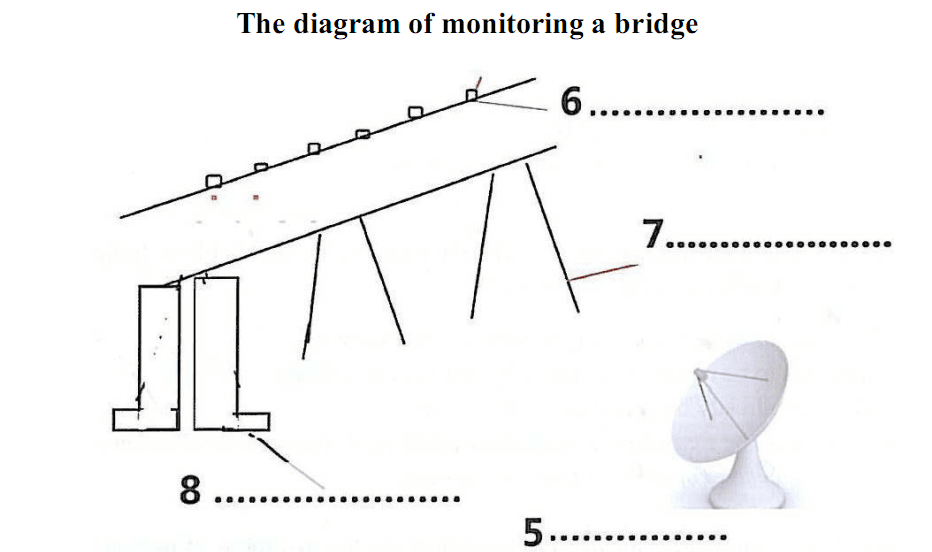 the-diagram-of-monitoring-a-bridge