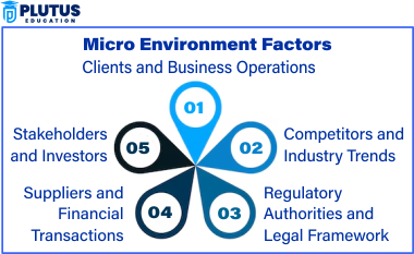 micro environment factors
