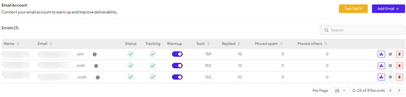 Automated warmup in SalesMix