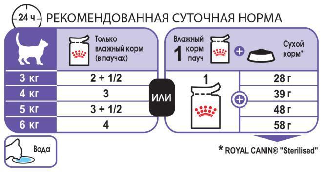 E:\\RC\\Launches&product info\\Cats\\FHN WET 2017\\FHN wet\\Sterilised\\STERILISED-G-TAB-BOX-FHNW-S-FT.jpg