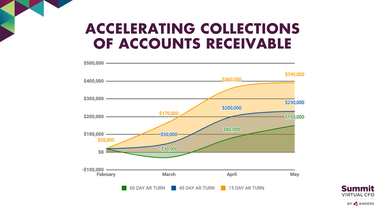 Accounts Receivable Days to Accelerate Cash Flow