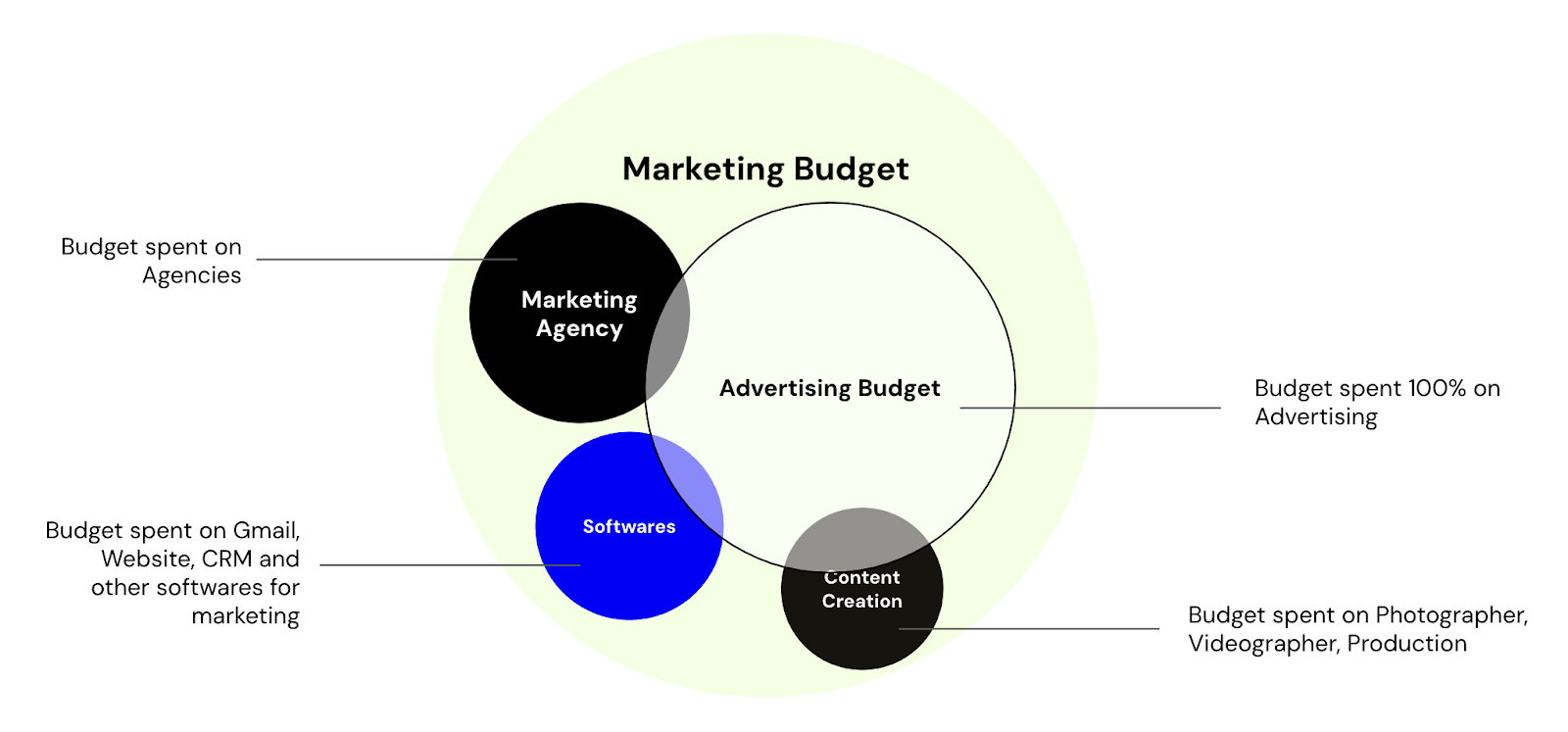 Marketing Budget Image