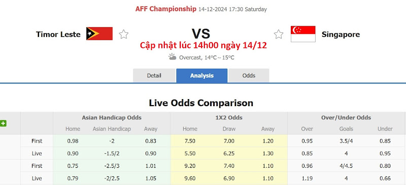 Dự đoán tỷ lệ bóng đá, soi kèo Timor Leste đấu với Singapore